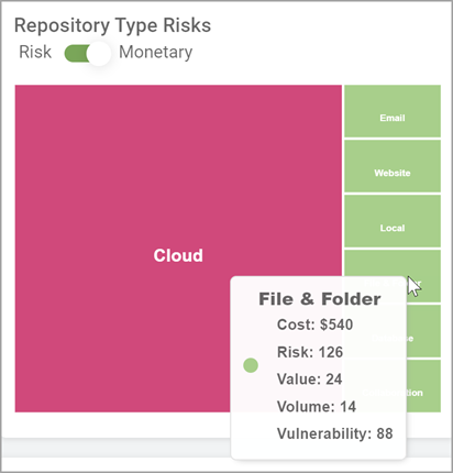 Repository Type Risks example chart example - File & Folder details
