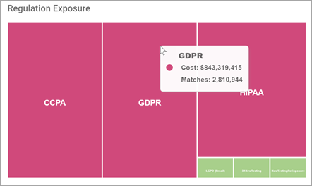 Regulation Exposure example with cost and matches shown
